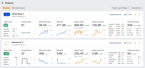 Ahrefs seo tool
