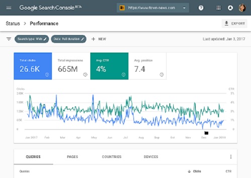 Google search console free seo tool