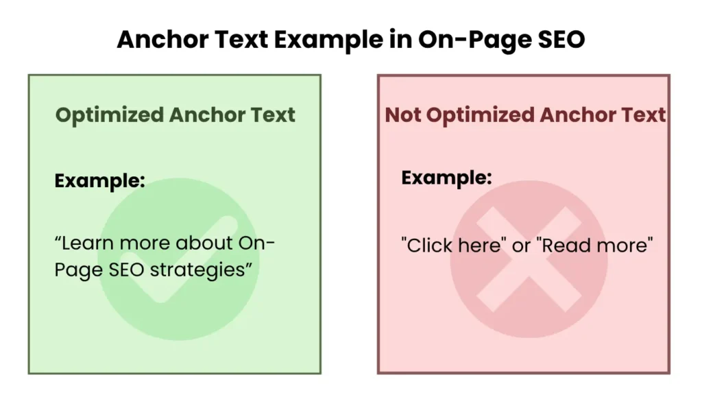 Comparison of optimized vs unoptimized anchor text in On-Page SEO