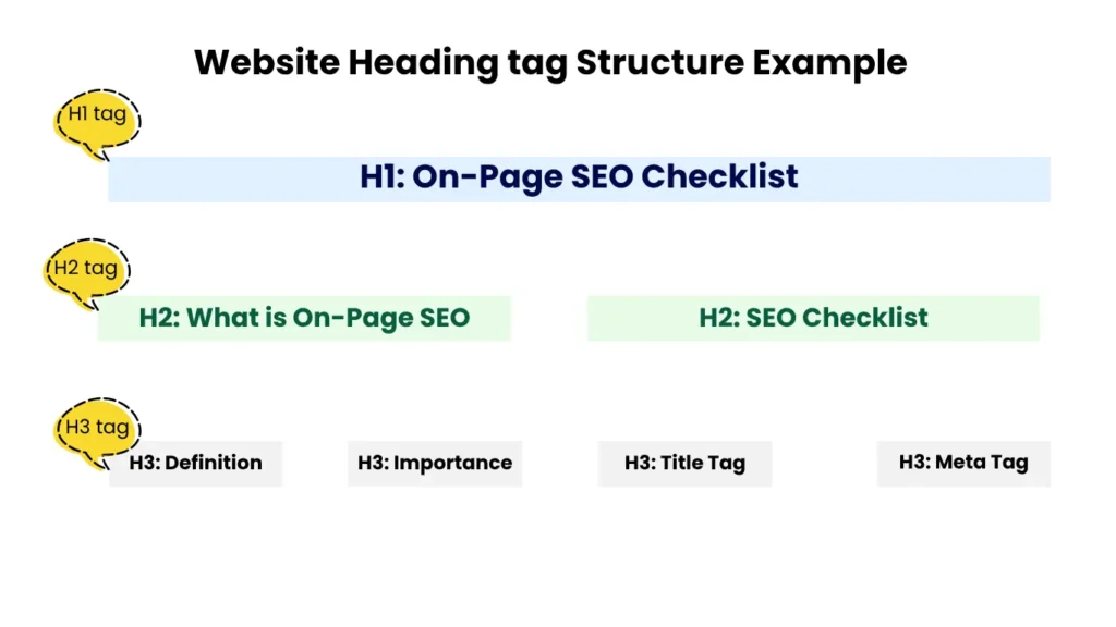 Example of Heading Tag Hierarchy in SEO